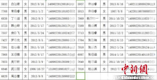 继2名年龄超过28周岁“高龄幼儿”后，记者12日梳理时发现，山西省忻州市幼儿园2016年摇号招生的网上报名名单中，又有19人年龄不合格。图为记者梳理的忻州市幼儿园摇号招生网上报名中21名年龄不合格者。 李娜 摄