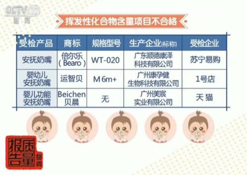 很多孩子会用到的这个产品 抽查竟一半不合格