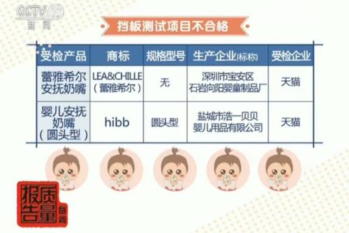 很多孩子会用到的这个产品 抽查竟一半不合格