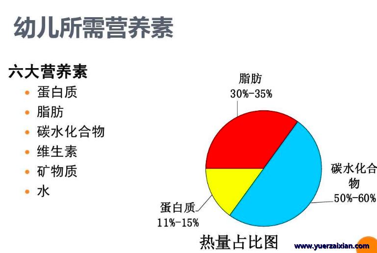 中疾控首次报告我国代表性婴幼儿膳食调查数据