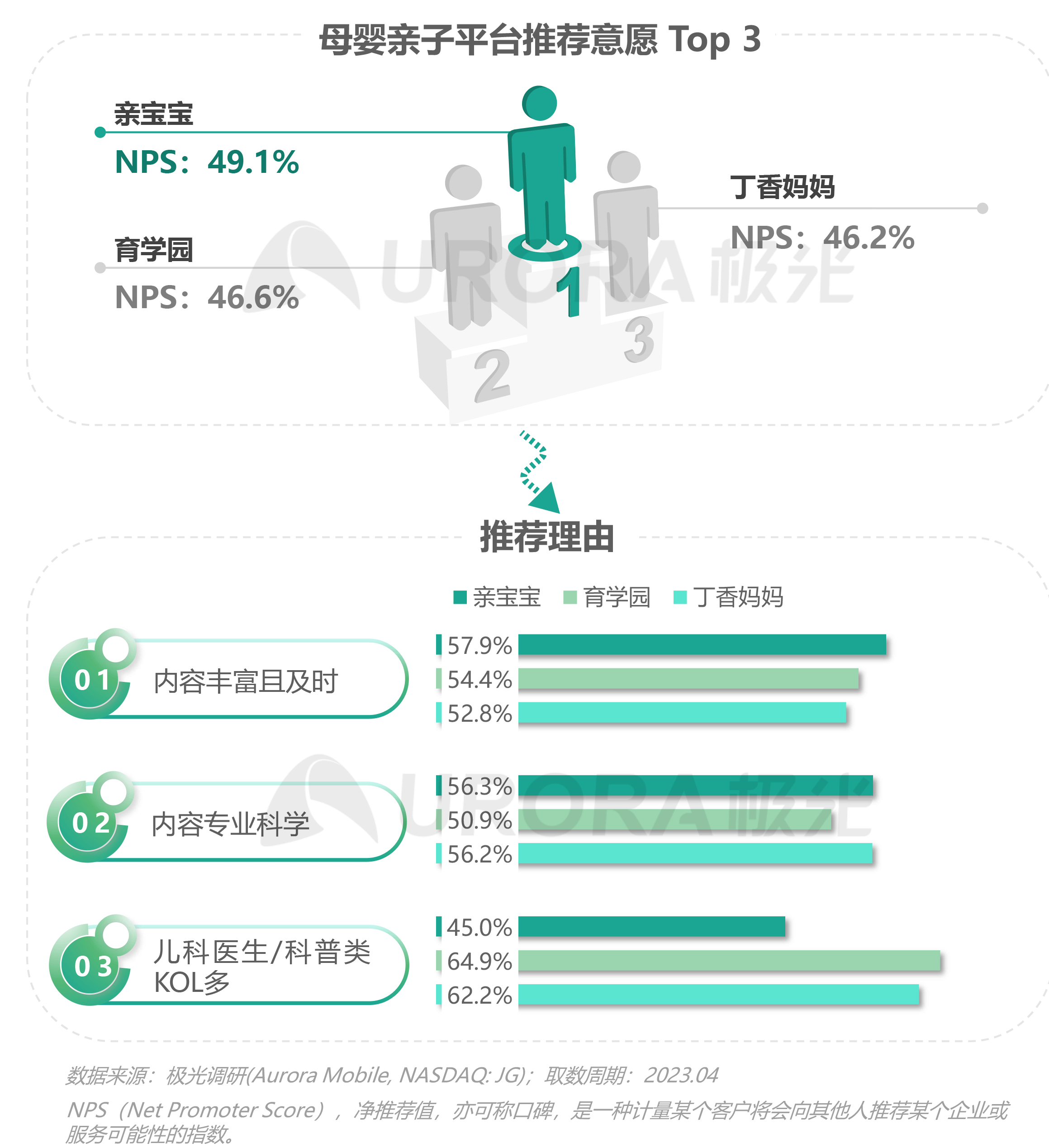 2023移动互联网母婴亲子行业研究报告 第 10 张 2023移动互联网母婴亲子行业研究报告 第 10 张
