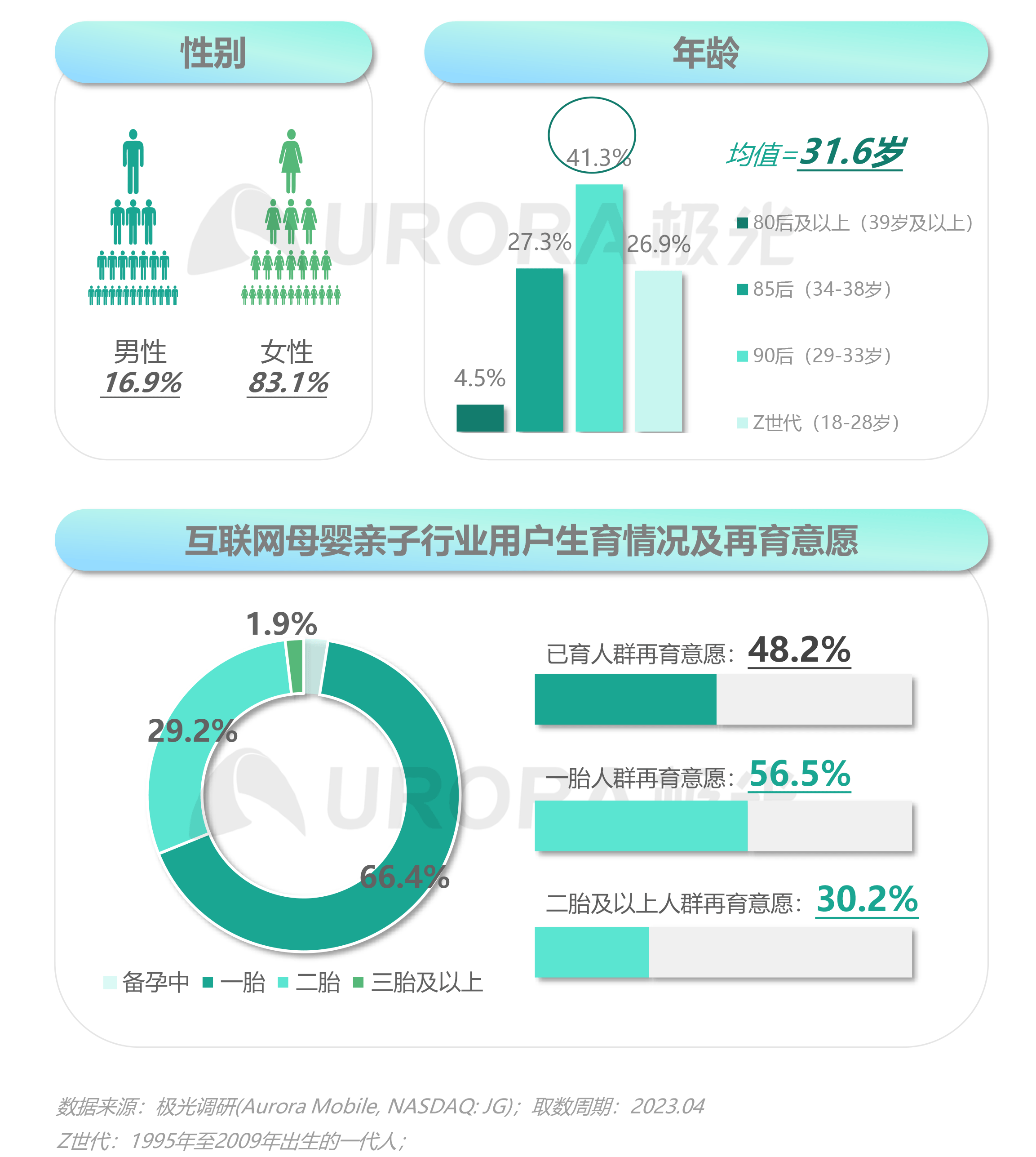 2023移动互联网母婴亲子行业研究报告 第 11 张 2023移动互联网母婴亲子行业研究报告 第 11 张