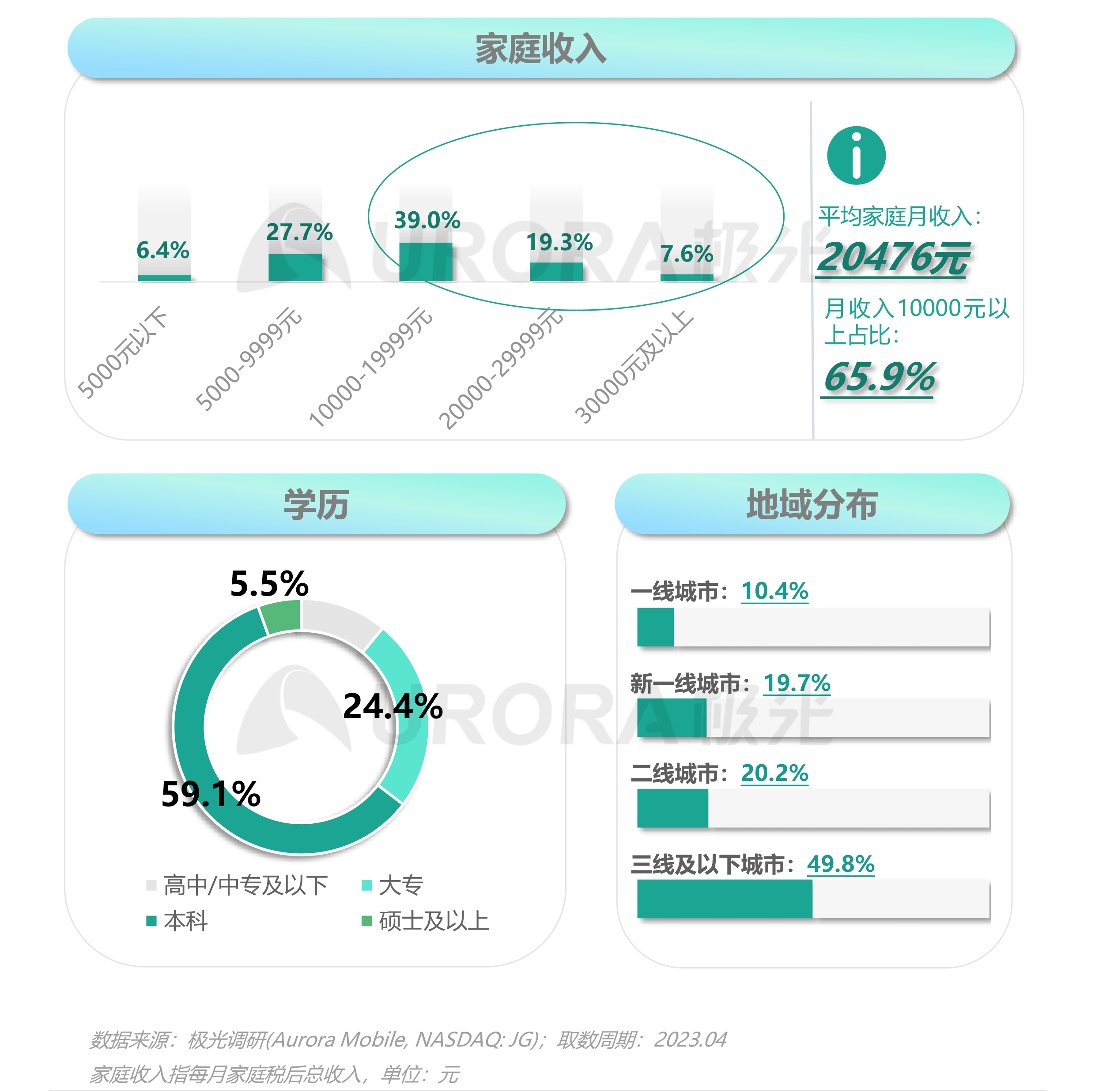 2023移动互联网母婴亲子行业研究报告 第 12 张 2023移动互联网母婴亲子行业研究报告 第 12 张