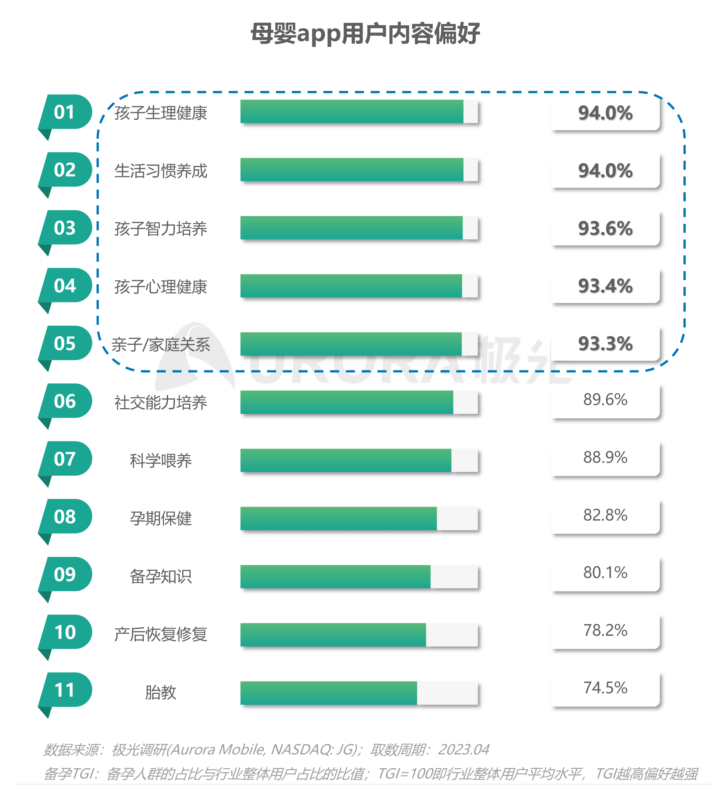 2023移动互联网母婴亲子行业研究报告 第 13 张 2023移动互联网母婴亲子行业研究报告 第 13 张