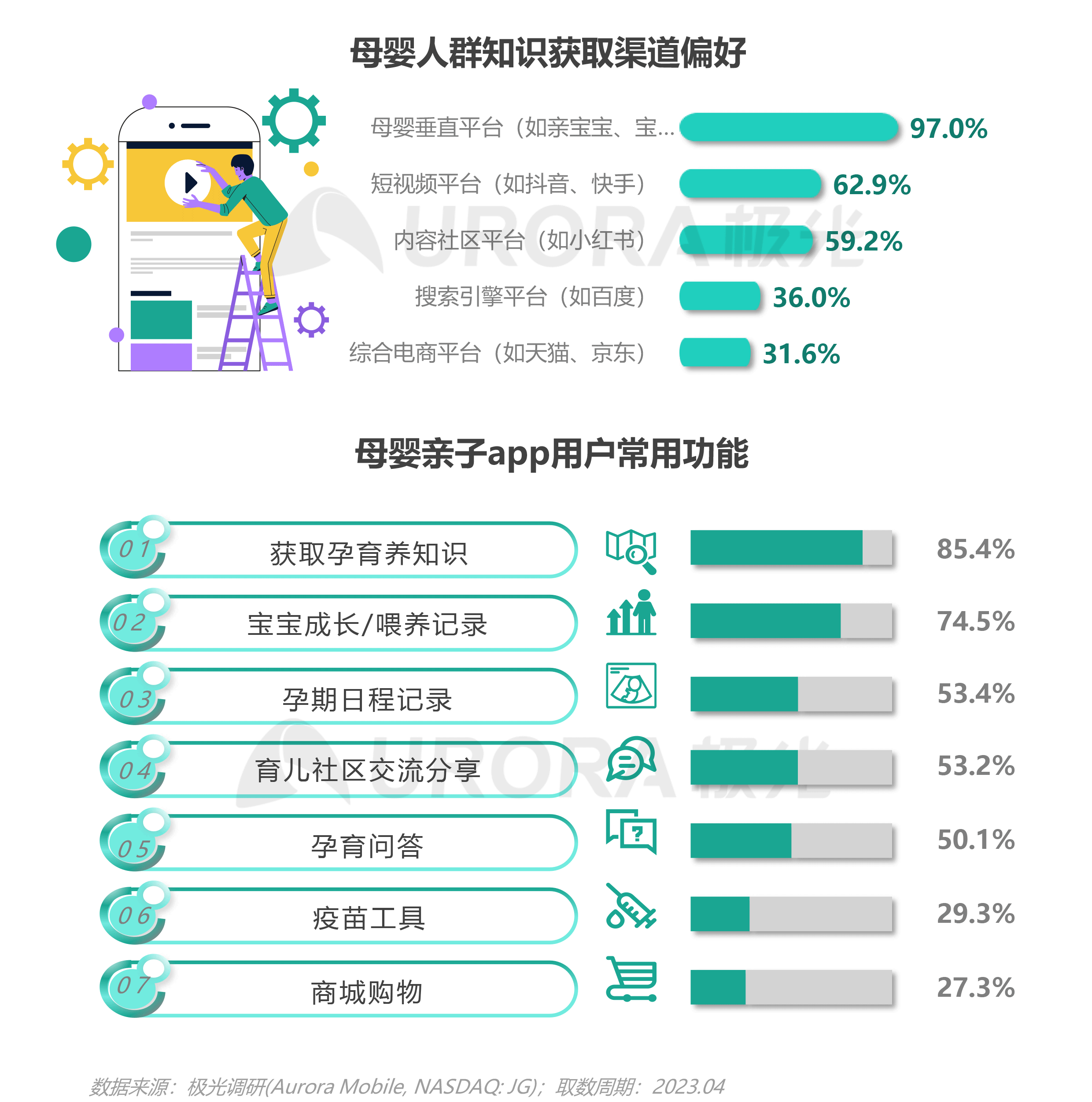 2023移动互联网母婴亲子行业研究报告 第 14 张 2023移动互联网母婴亲子行业研究报告 第 14 张