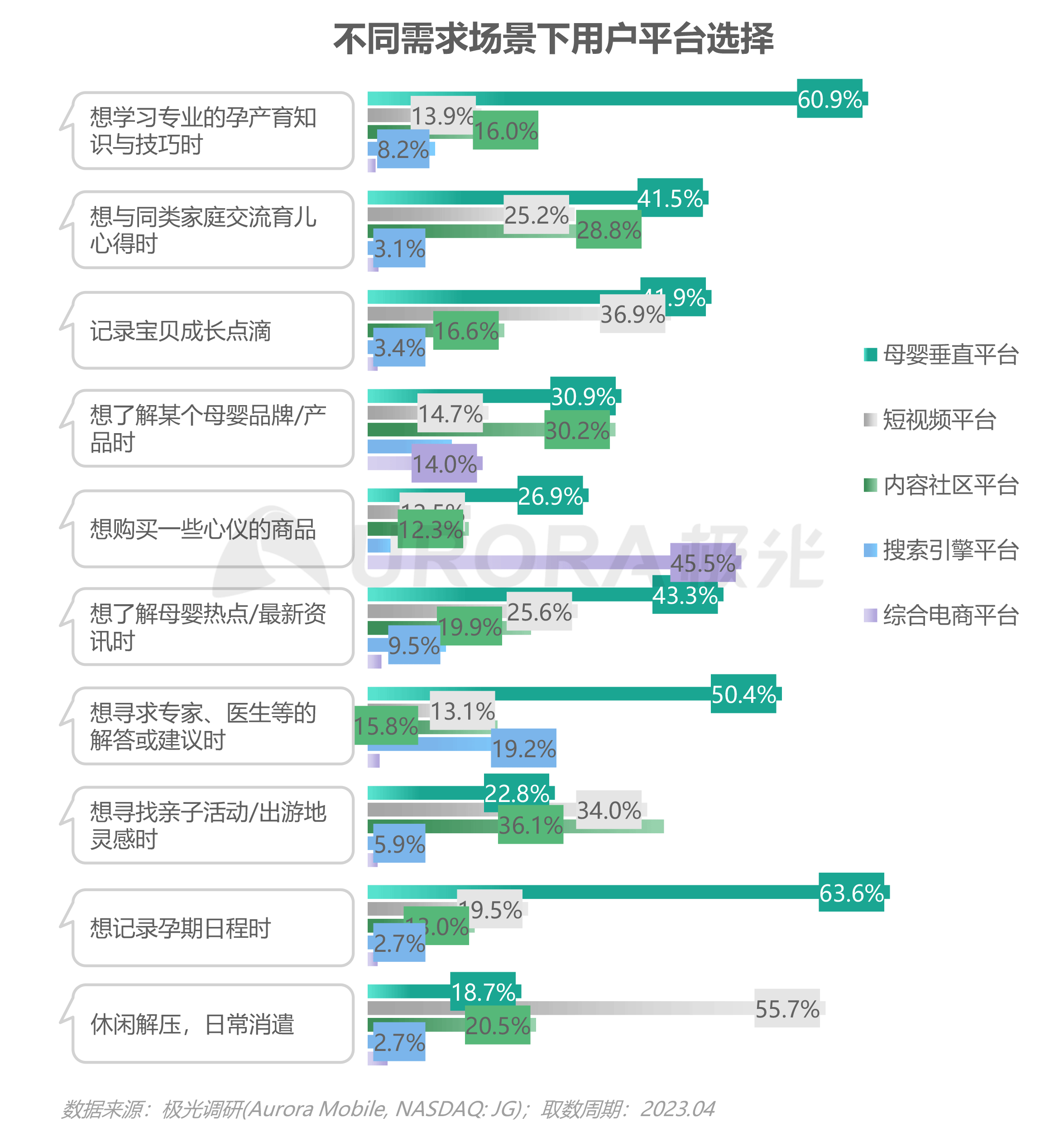 2023移动互联网母婴亲子行业研究报告 第 15 张 2023移动互联网母婴亲子行业研究报告 第 15 张