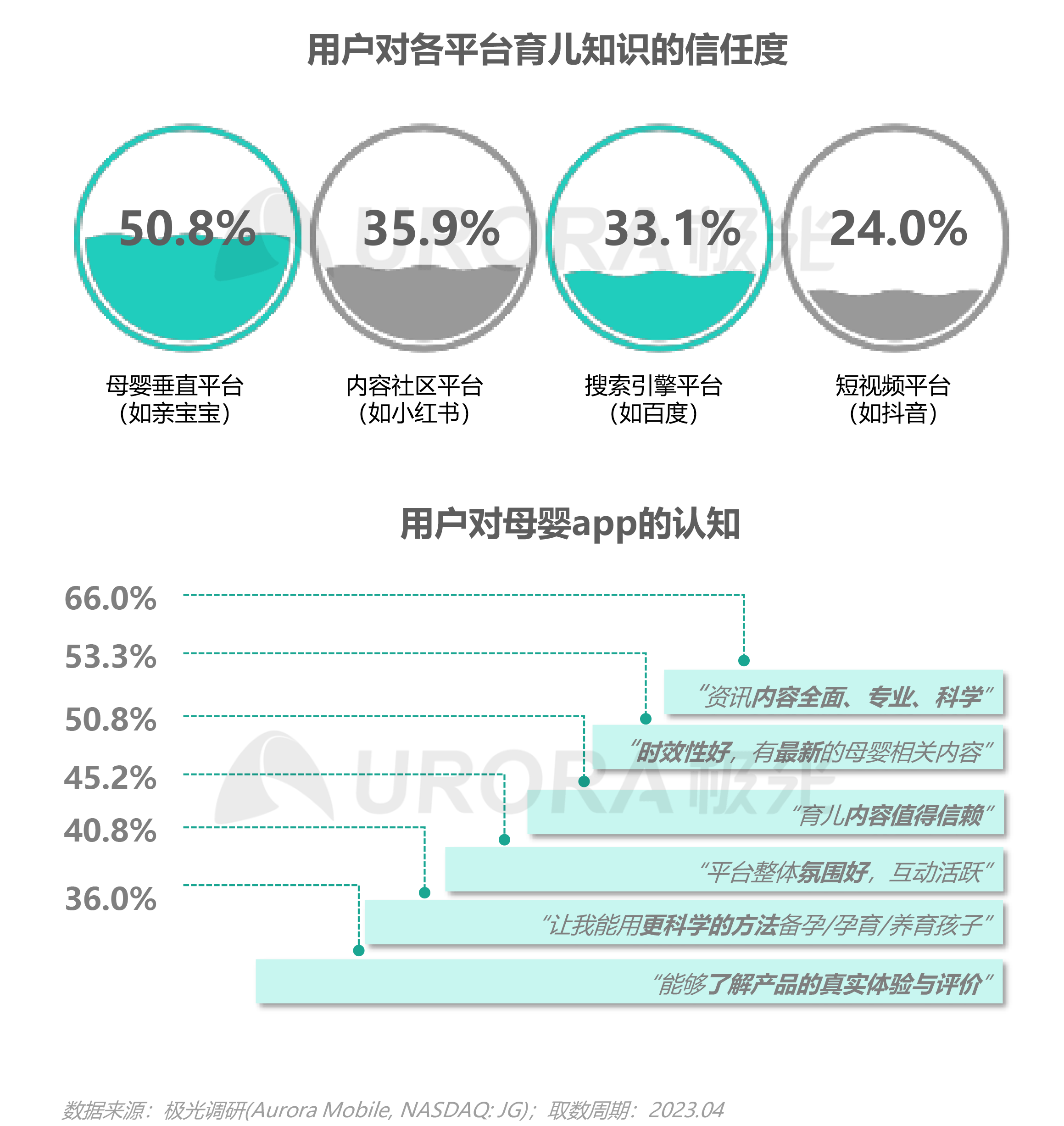 2023移动互联网母婴亲子行业研究报告 第 16 张 2023移动互联网母婴亲子行业研究报告 第 16 张