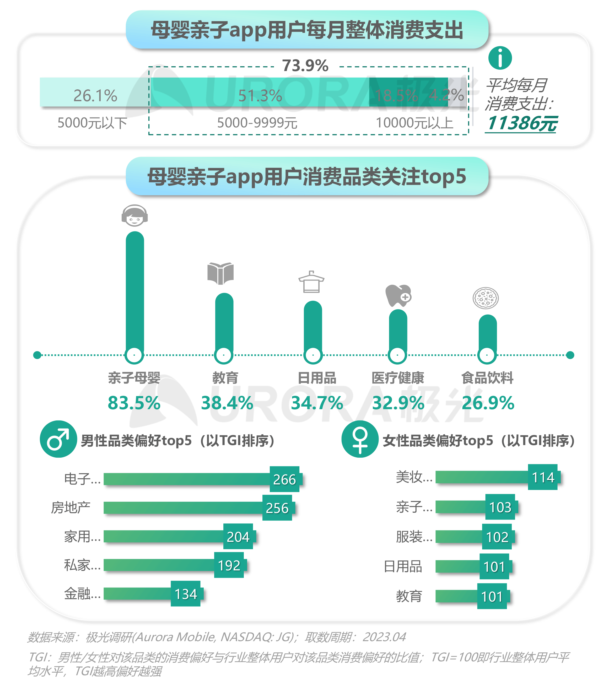 2023移动互联网母婴亲子行业研究报告 第 17 张 2023移动互联网母婴亲子行业研究报告 第 17 张
