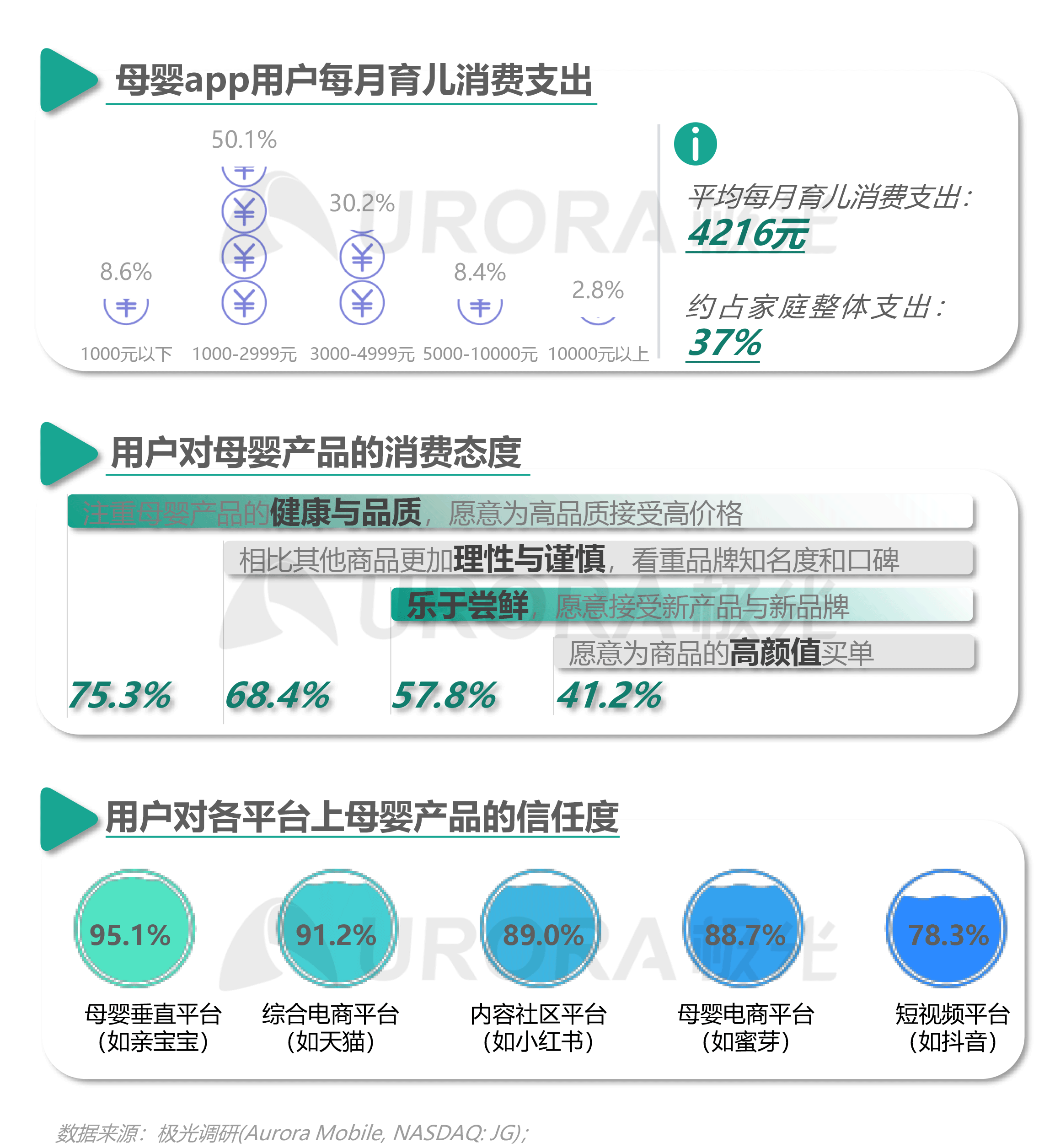 2023移动互联网母婴亲子行业研究报告 第 18 张 2023移动互联网母婴亲子行业研究报告 第 18 张