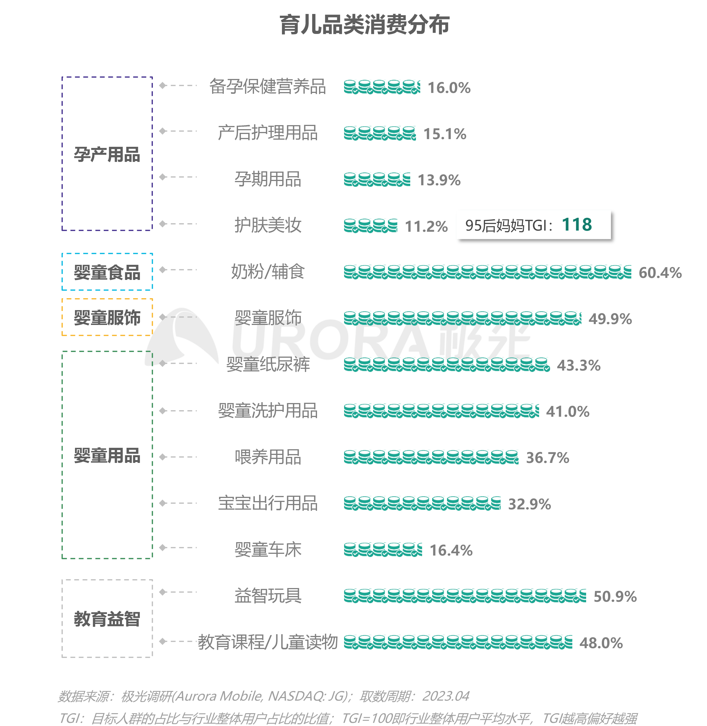 2023移动互联网母婴亲子行业研究报告 第 19 张 2023移动互联网母婴亲子行业研究报告 第 19 张