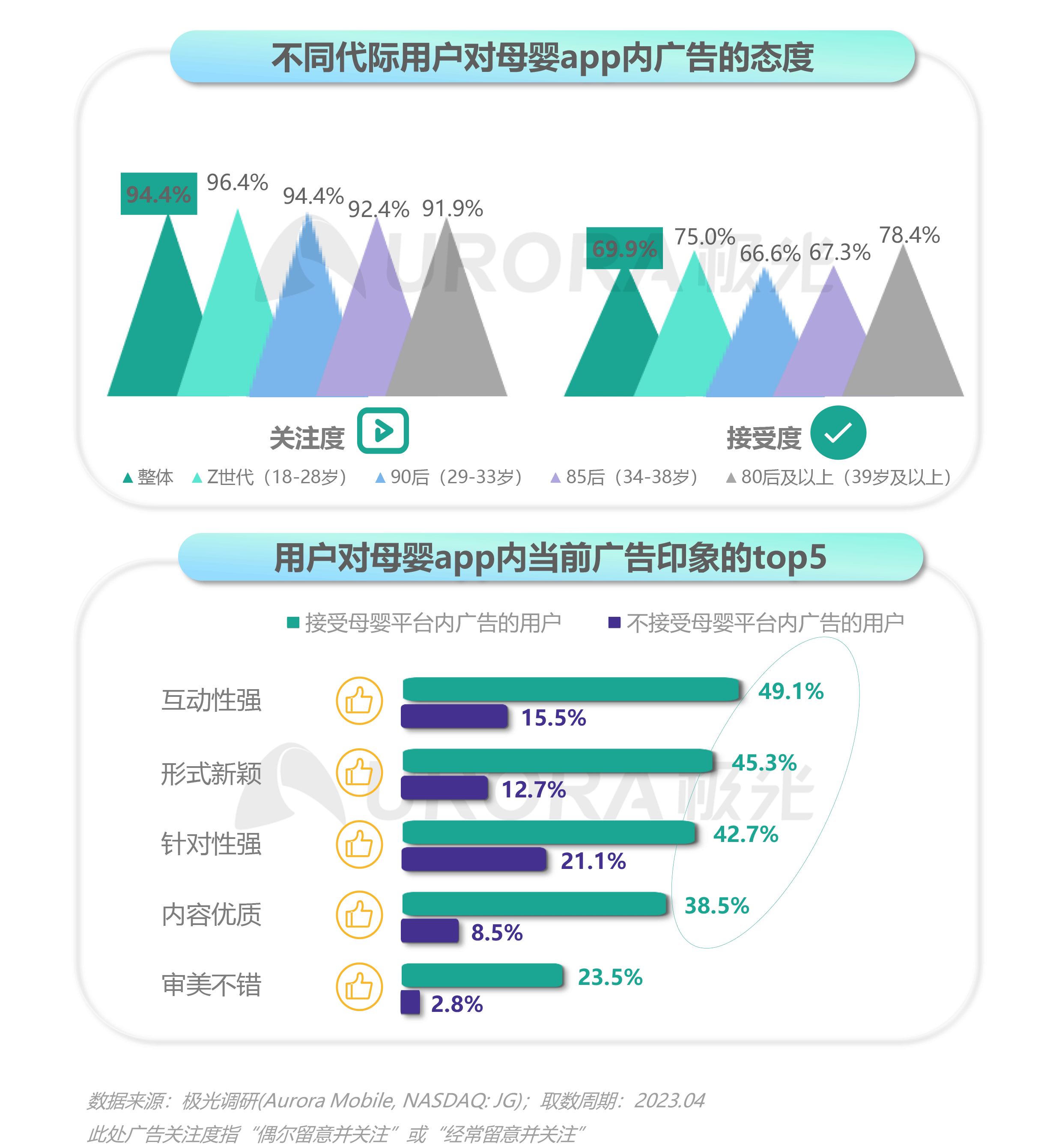 2023移动互联网母婴亲子行业研究报告 第 20 张 2023移动互联网母婴亲子行业研究报告 第 20 张