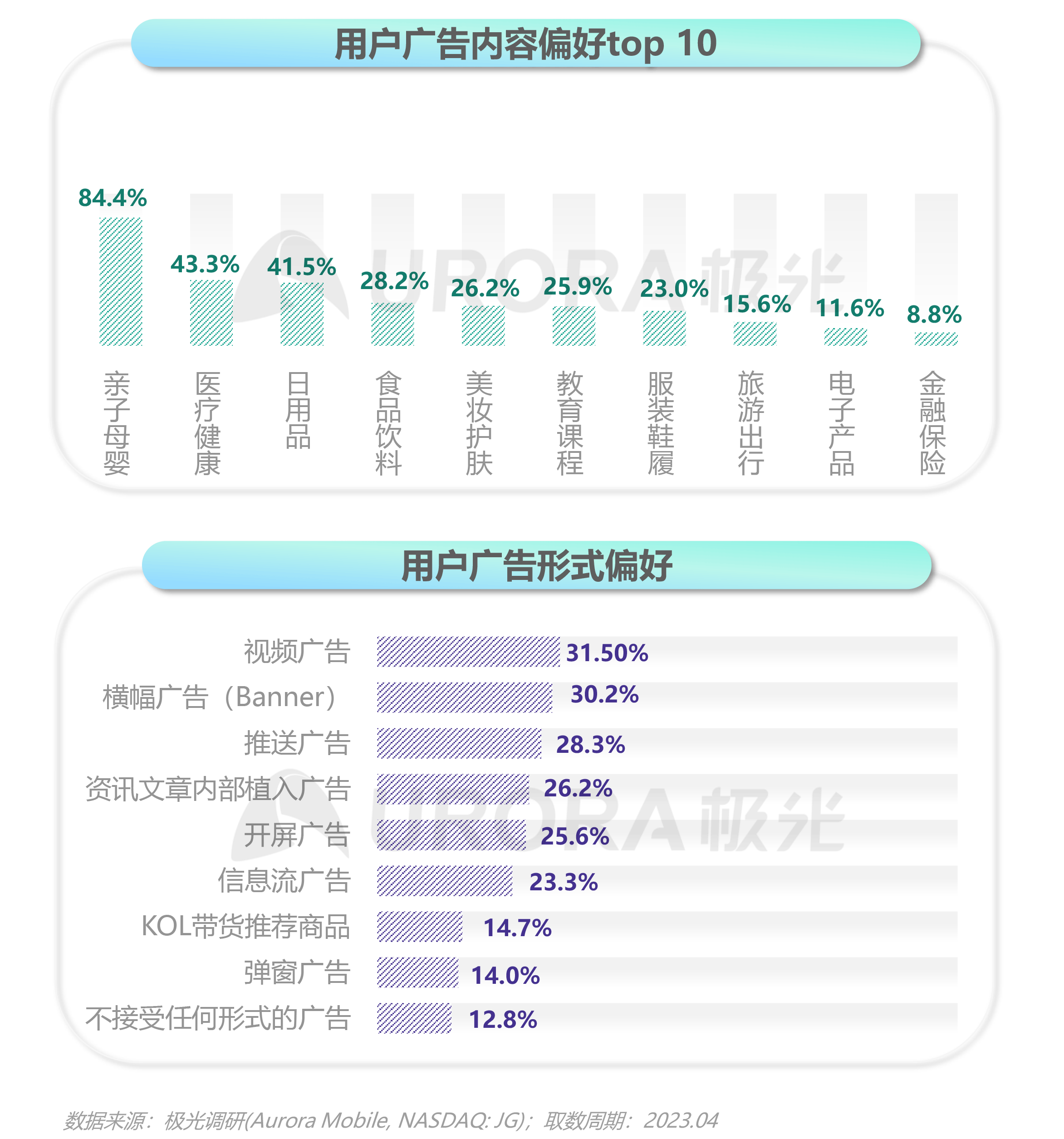 2023移动互联网母婴亲子行业研究报告 第 21 张 2023移动互联网母婴亲子行业研究报告 第 21 张