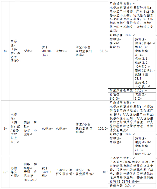 北京消协线上抽检百款童装测试 超1/4“有问题” 附名单 第 2 张