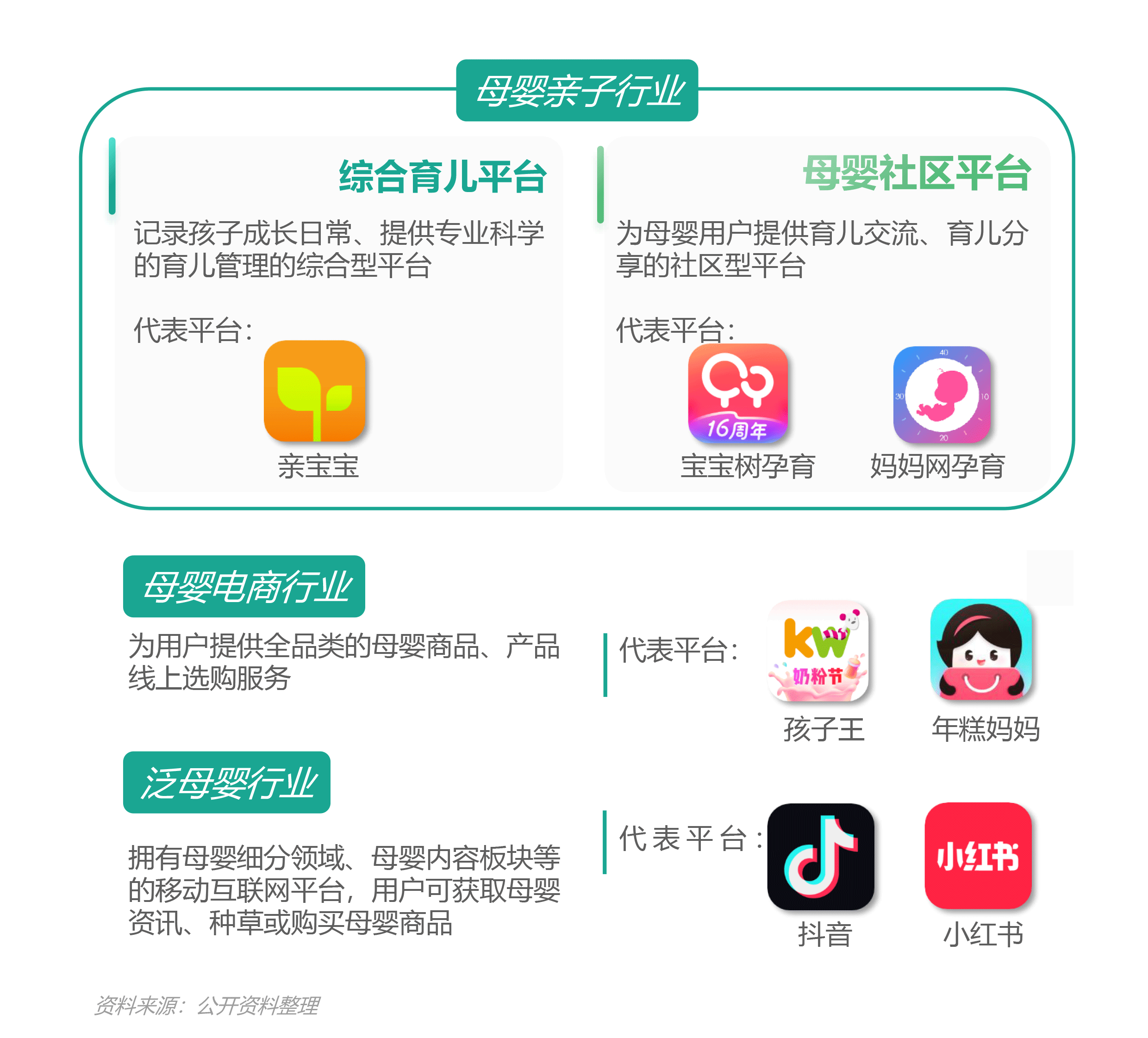 2023移动互联网母婴亲子行业研究报告 第 2 张 2023移动互联网母婴亲子行业研究报告 第 2 张