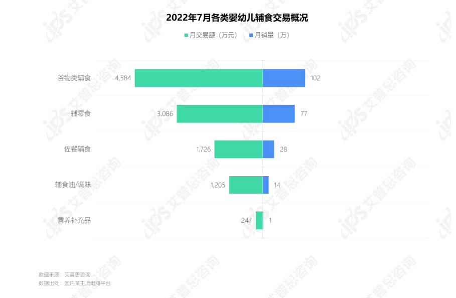 谷物类辅食占市场鳌头，秋田满满直击喂养核心需求 第 2 张