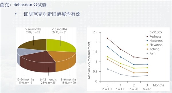 打破危“肌”，美丽不留痕｜正品芭克挑选指南 第 2 张