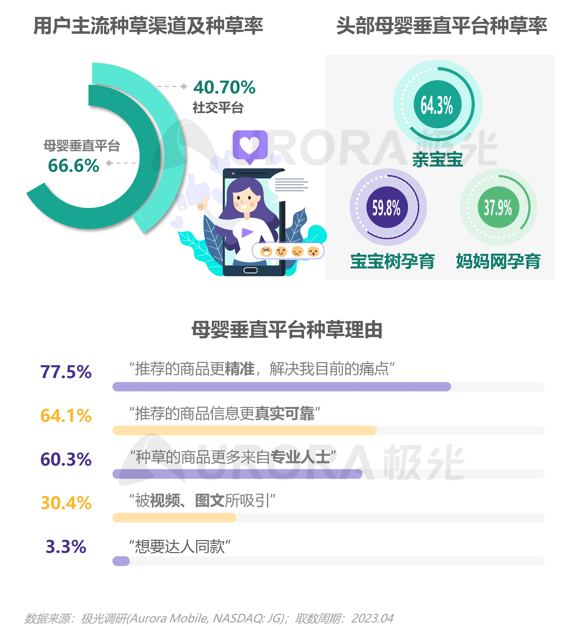 2023移动互联网母婴亲子行业研究报告 第 22 张 2023移动互联网母婴亲子行业研究报告 第 22 张