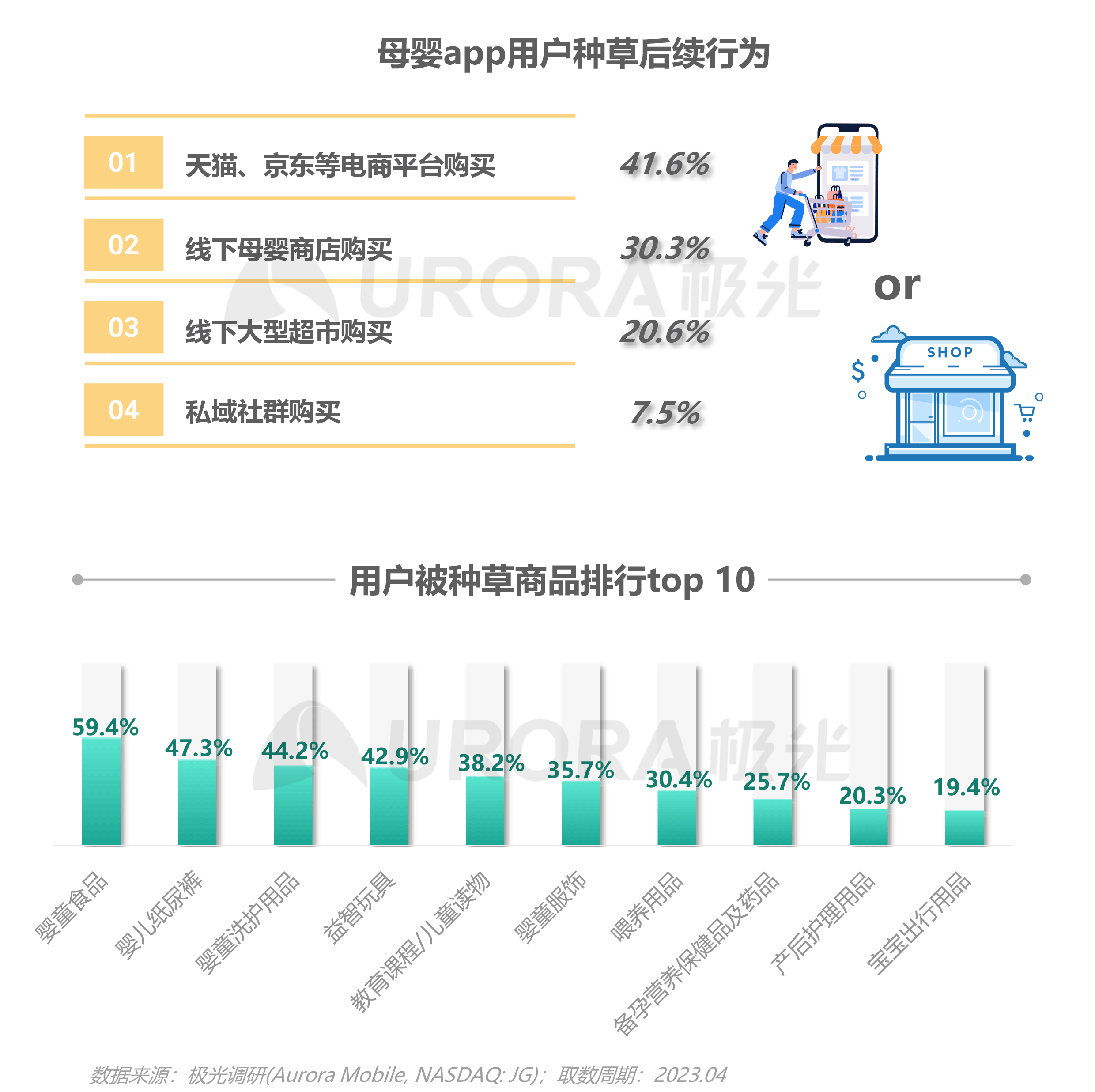 2023移动互联网母婴亲子行业研究报告 第 23 张 2023移动互联网母婴亲子行业研究报告 第 23 张