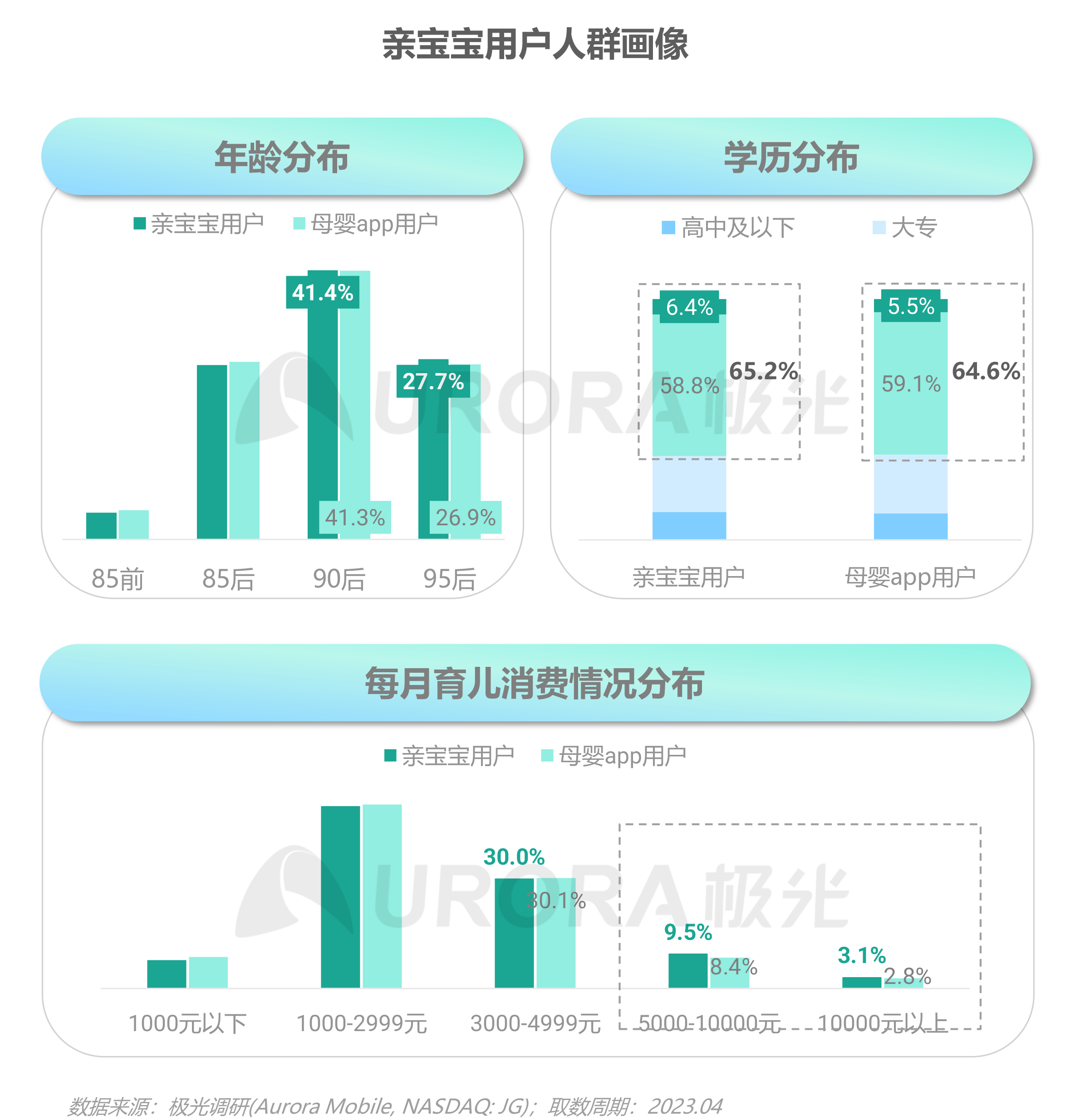 2023移动互联网母婴亲子行业研究报告 第 24 张 2023移动互联网母婴亲子行业研究报告 第 24 张