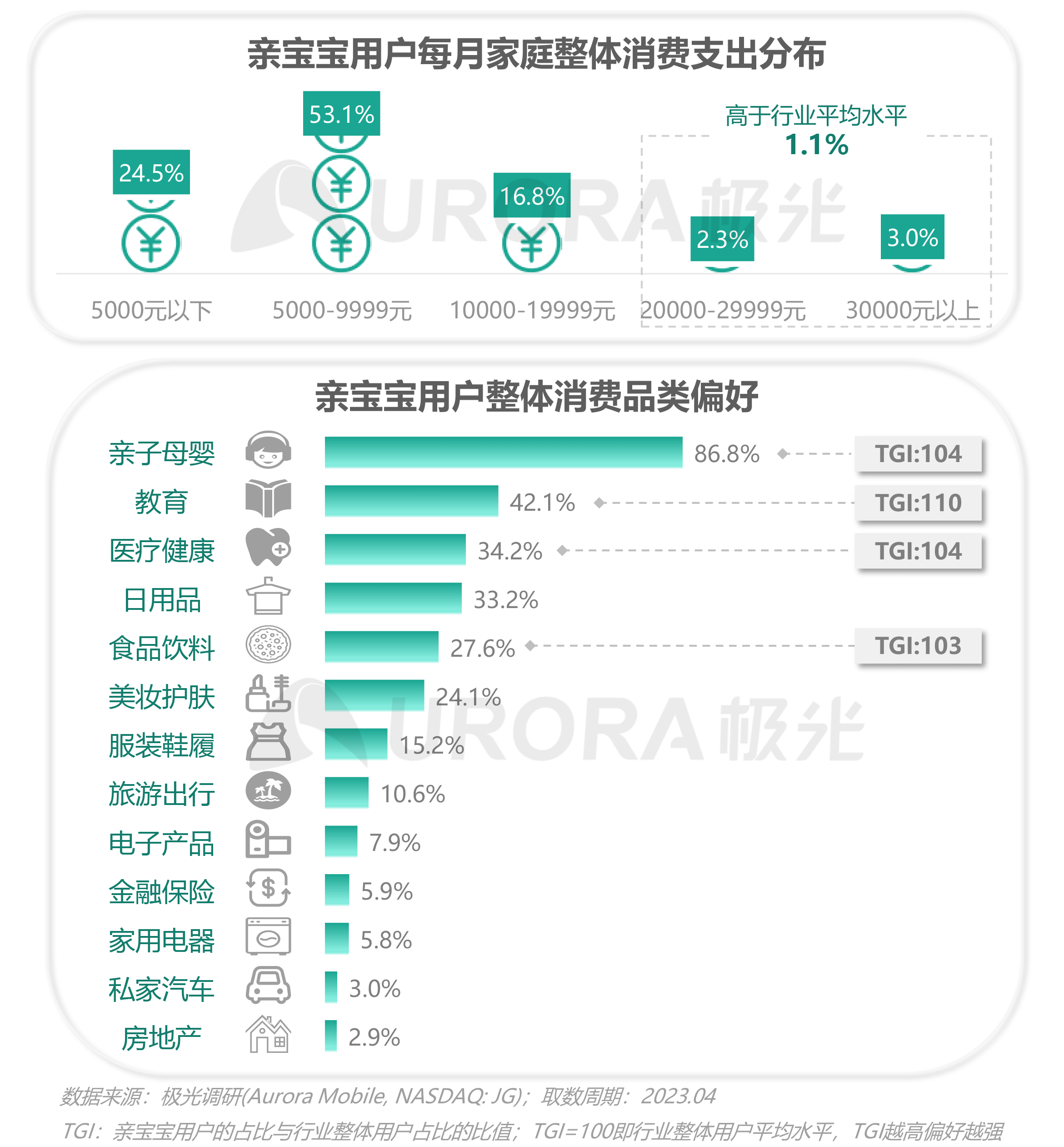 2023移动互联网母婴亲子行业研究报告 第 26 张 2023移动互联网母婴亲子行业研究报告 第 26 张
