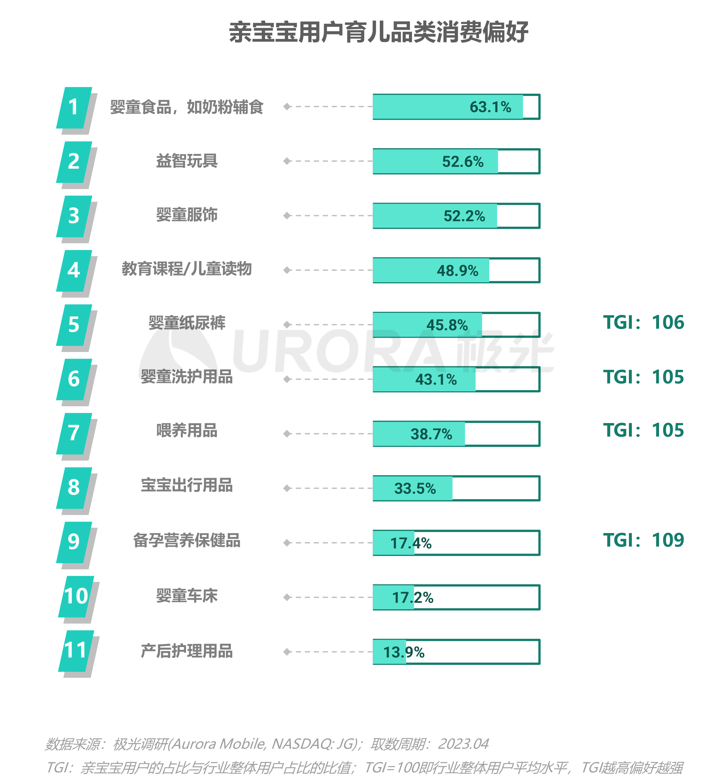2023移动互联网母婴亲子行业研究报告 第 27 张 2023移动互联网母婴亲子行业研究报告 第 27 张