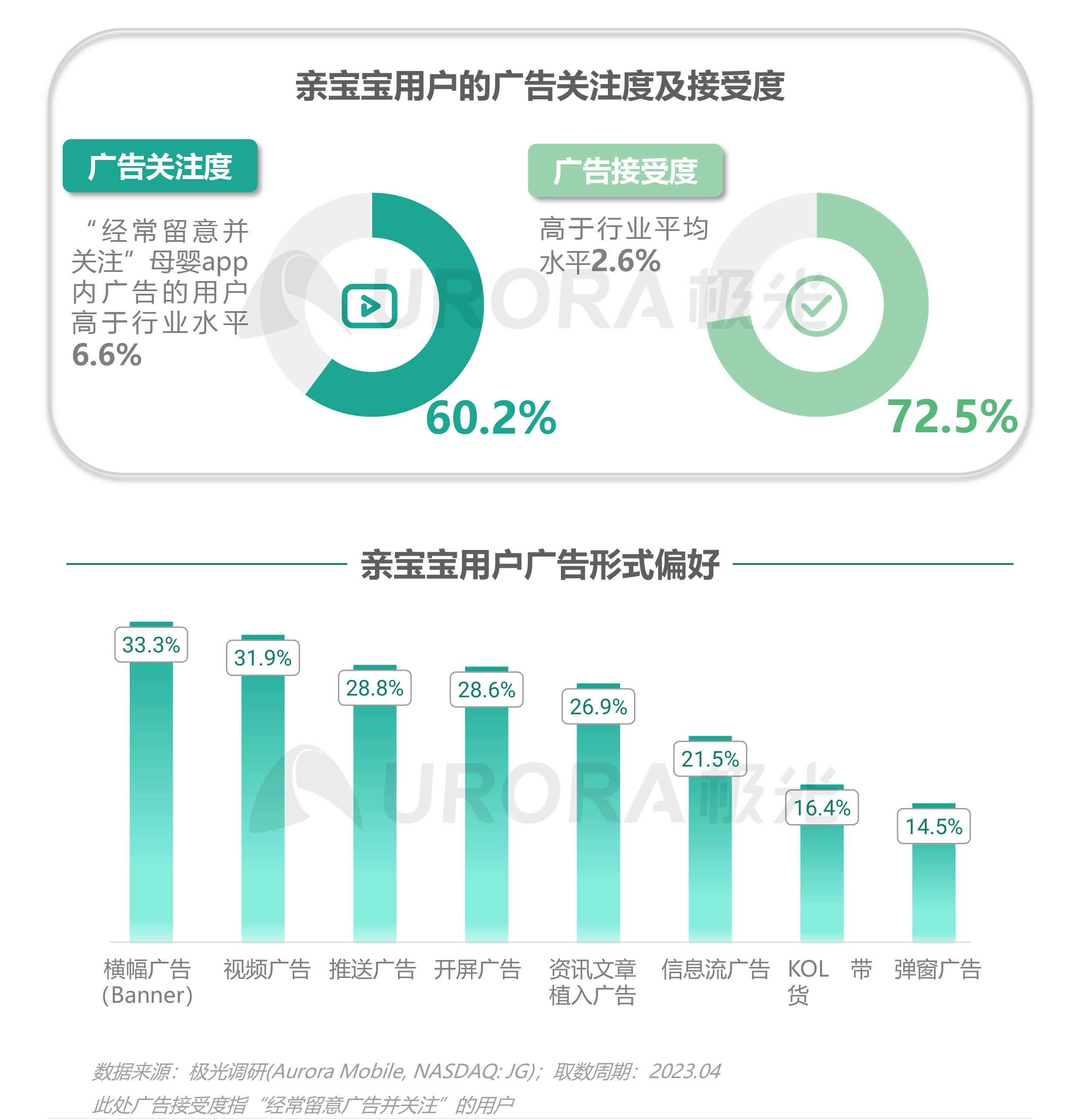 2023移动互联网母婴亲子行业研究报告 第 28 张 2023移动互联网母婴亲子行业研究报告 第 28 张