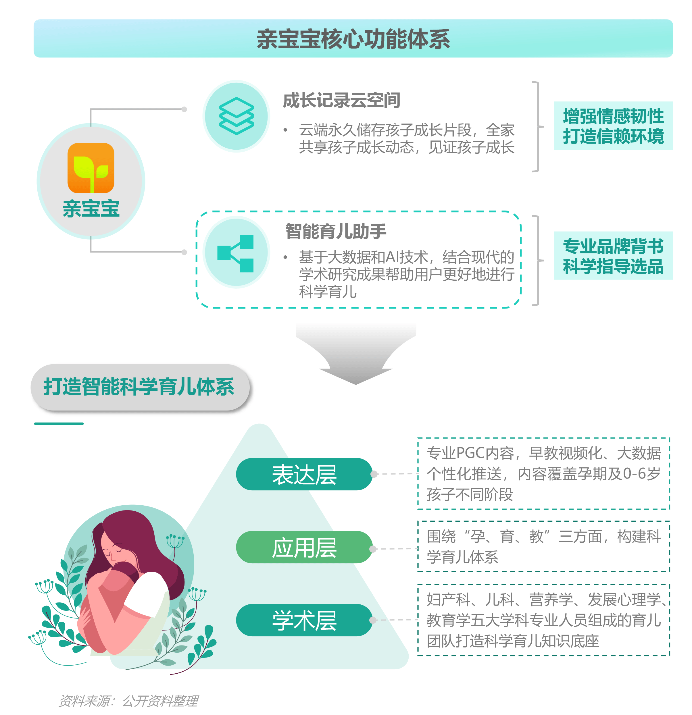 2023移动互联网母婴亲子行业研究报告 第 30 张 2023移动互联网母婴亲子行业研究报告 第 30 张
