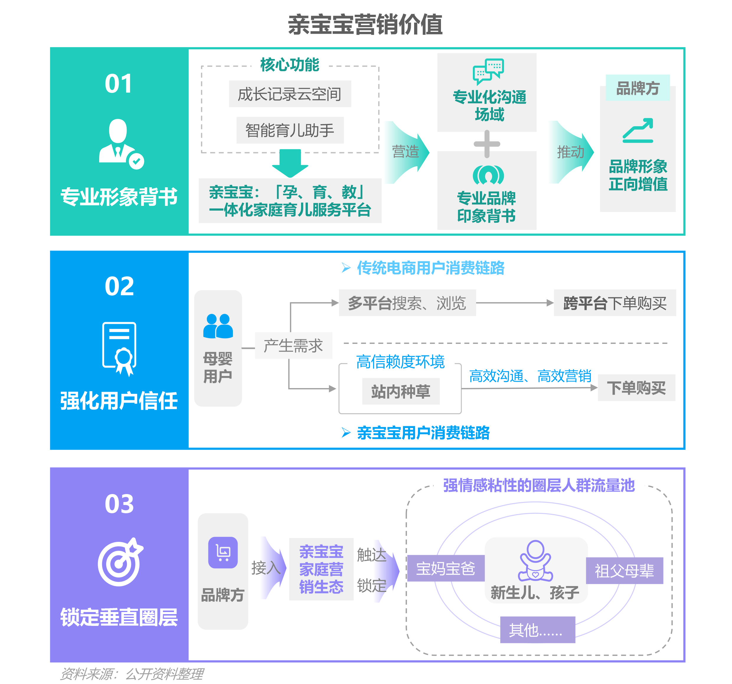 2023移动互联网母婴亲子行业研究报告 第 31 张 2023移动互联网母婴亲子行业研究报告 第 31 张