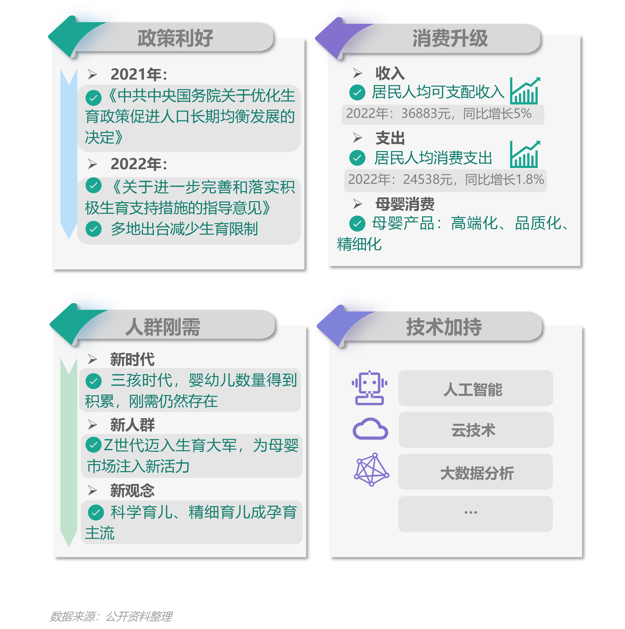 2023移动互联网母婴亲子行业研究报告 第 3 张 2023移动互联网母婴亲子行业研究报告 第 3 张