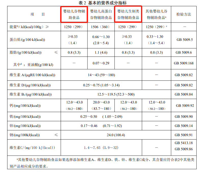 谷物类辅食占市场鳌头，秋田满满直击喂养核心需求 第 3 张