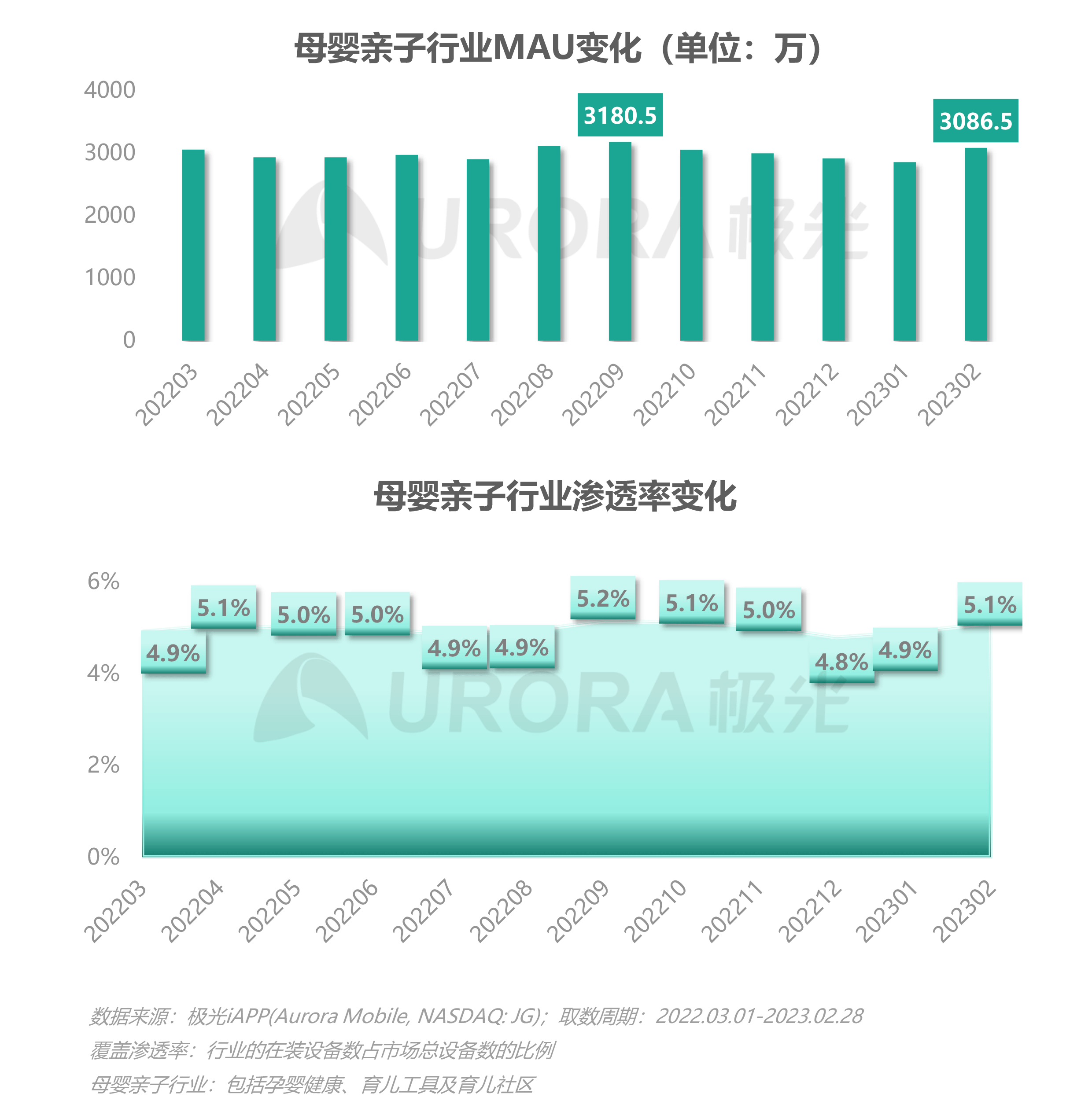 2023移动互联网母婴亲子行业研究报告 第 5 张 2023移动互联网母婴亲子行业研究报告 第 5 张
