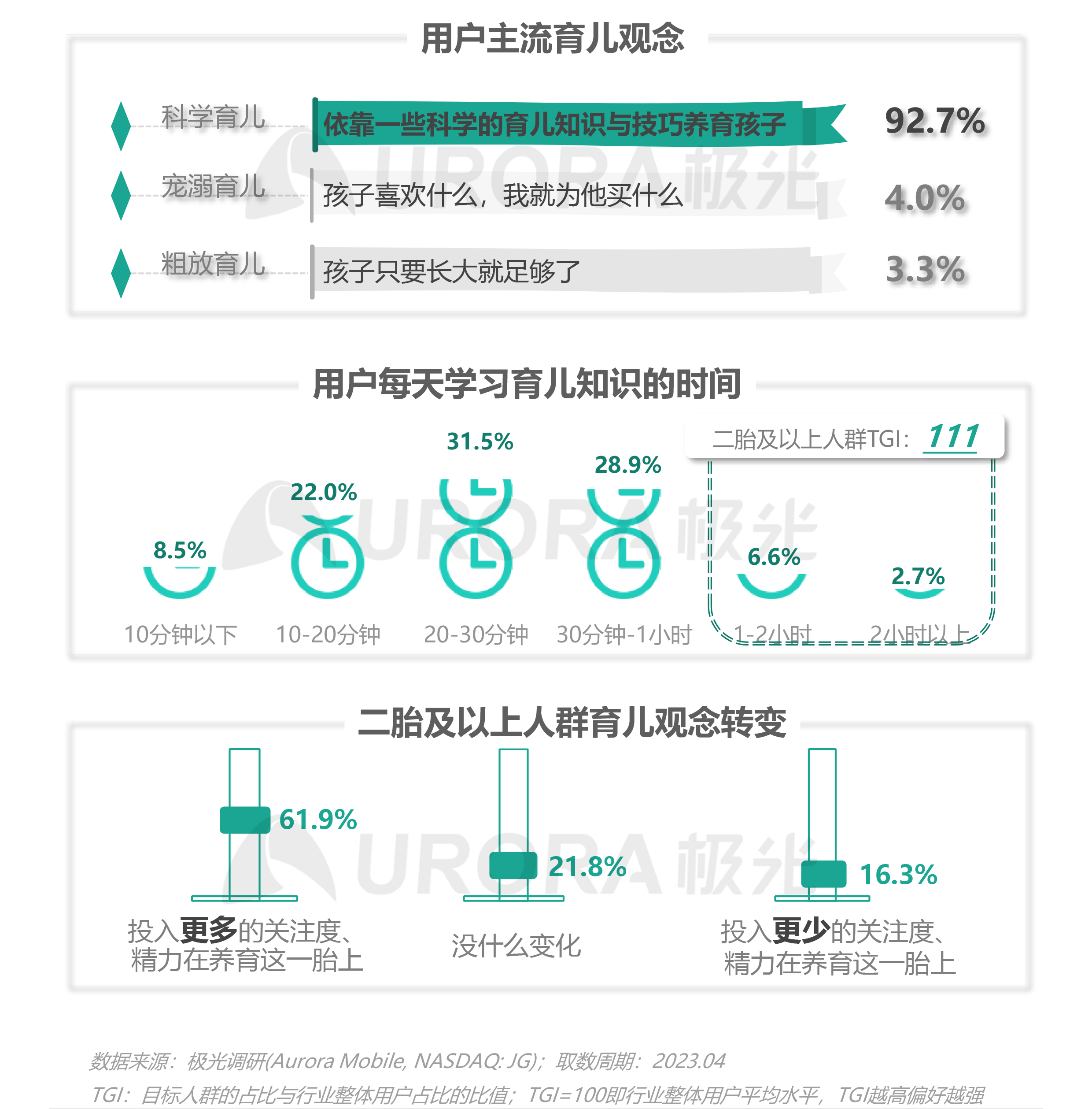 2023移动互联网母婴亲子行业研究报告 第 6 张 2023移动互联网母婴亲子行业研究报告 第 6 张