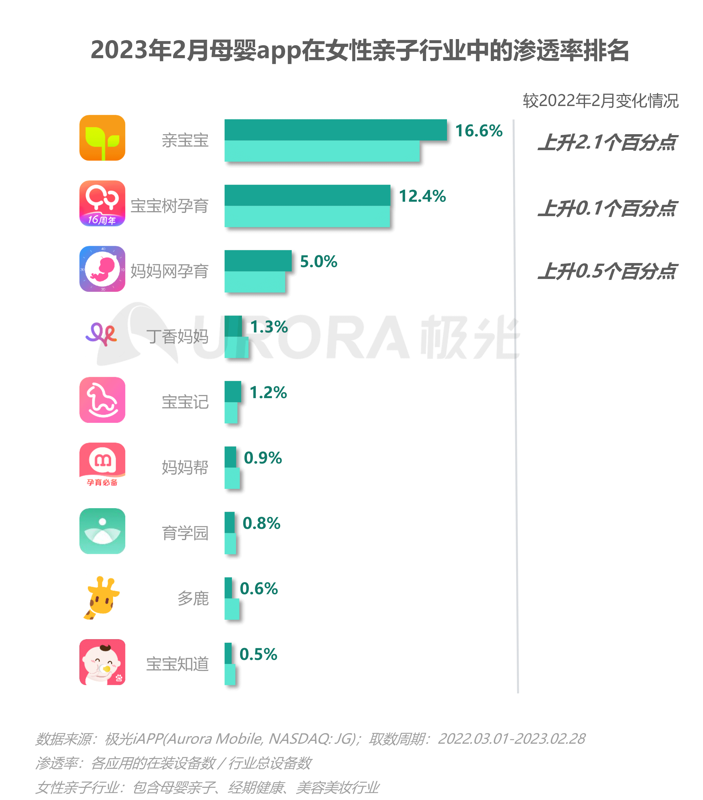 2023移动互联网母婴亲子行业研究报告 第 7 张 2023移动互联网母婴亲子行业研究报告 第 7 张
