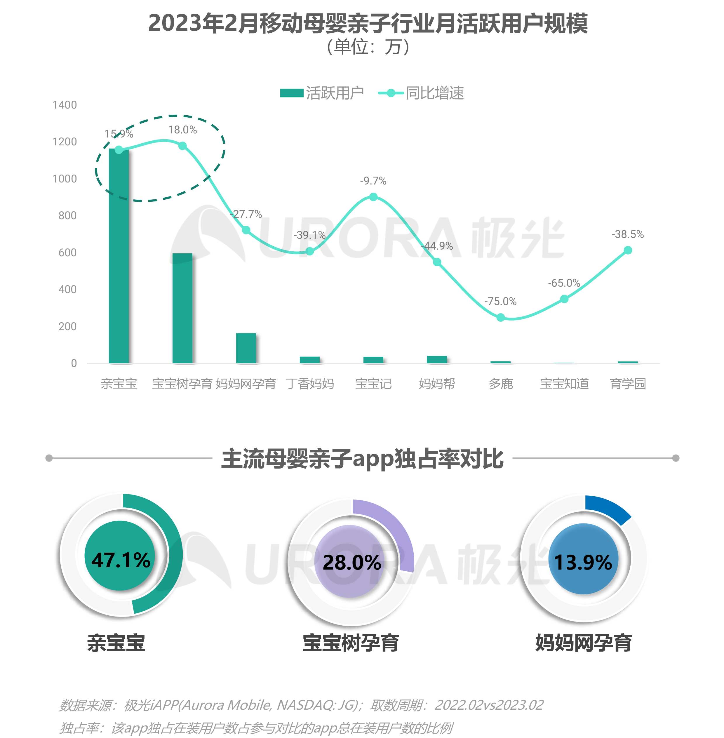 2023移动互联网母婴亲子行业研究报告 第 8 张 2023移动互联网母婴亲子行业研究报告 第 8 张