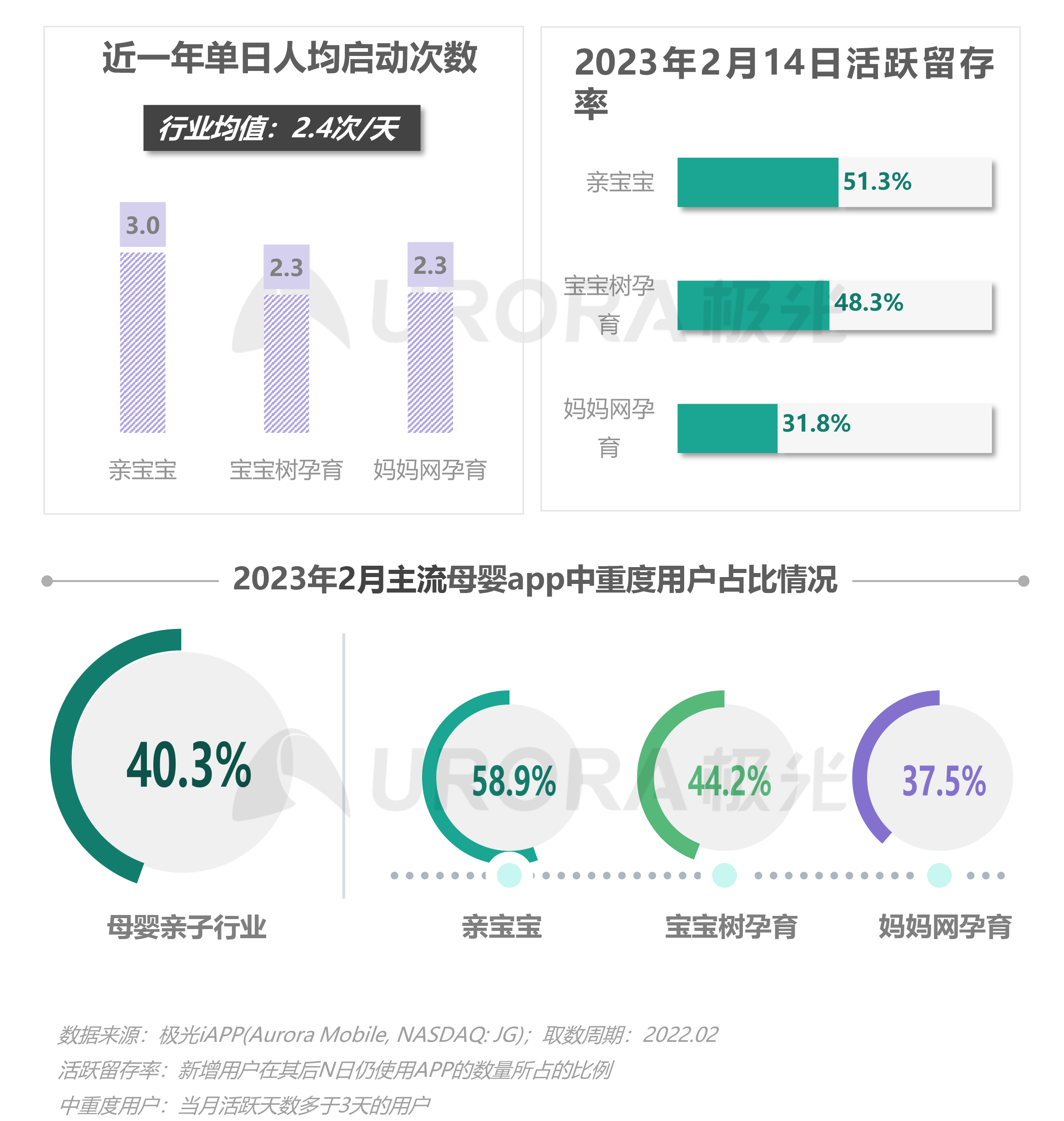2023移动互联网母婴亲子行业研究报告 第 9 张 2023移动互联网母婴亲子行业研究报告 第 9 张