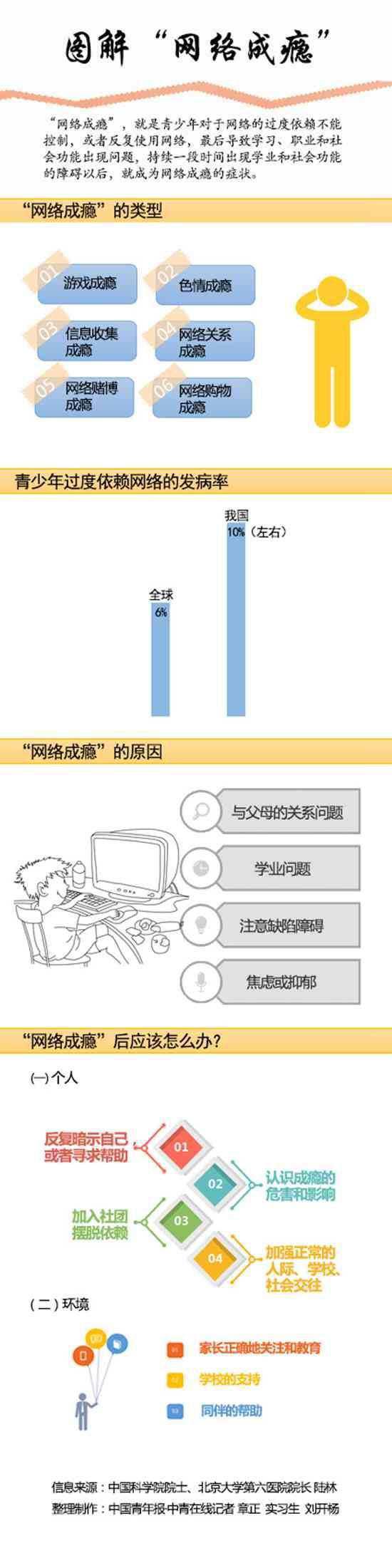 图解网络成瘾的孩子们