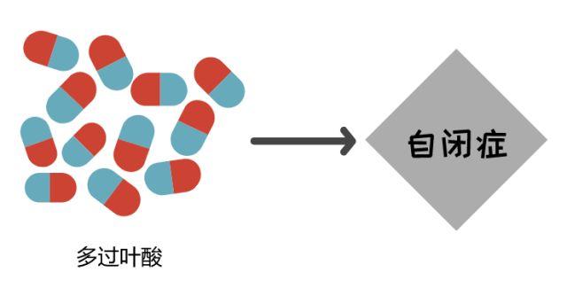 谢娜为张杰生双胞胎，这些明星都生了双胞胎！普通人如何怀双胞胎