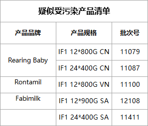 疑似受污染产品清单