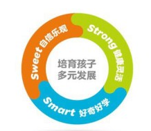 发力三大领域 金宝贝助力孩子快乐成长,家庭自信育儿