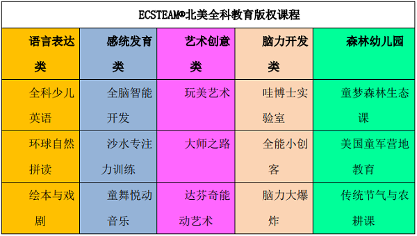 因我新全能婴幼托育完成800万种子轮融资 图5