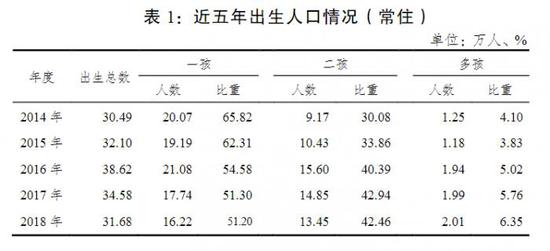 数据来源:重庆卫健委
