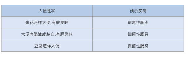 宝宝拉臭臭的黄金要素是啥？这些大便可能是疾病征兆