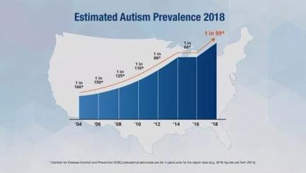 80%自闭症孩子无特异功能 孩子有这些特征要立刻就医 越早越好
