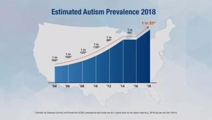 80%自闭症孩子无特异功能 孩子有这些特征要立刻就医 越早越好