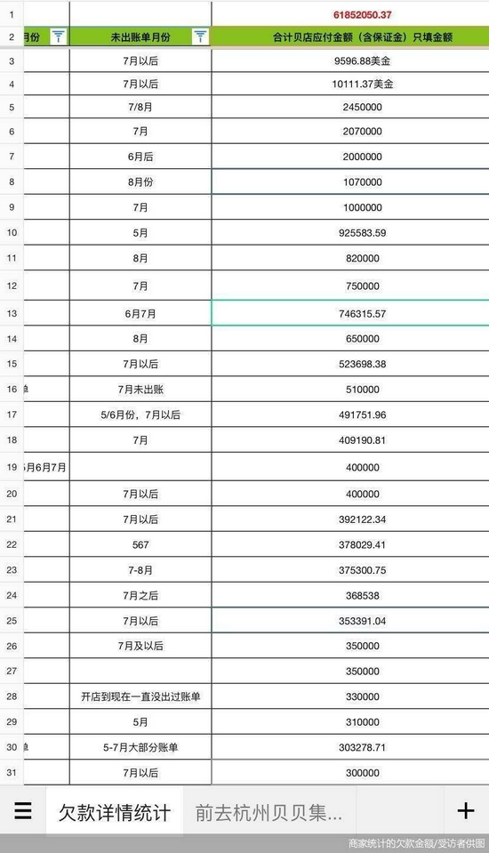 商家统计的欠款金额/受访者供图