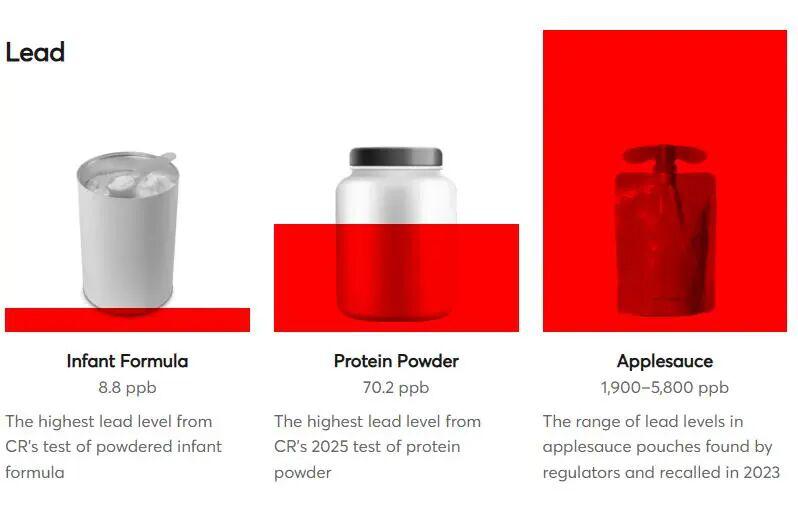 90 款婴儿配方奶有害物检测报告 6：2026 年测出 11 款较差奶粉 第 5 张